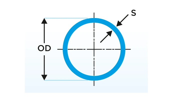 SDR Pipe Diagram